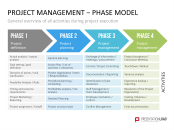 PresentationLoad | University PowerPoint Template Project Management