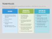 PresentationLoad | University PowerPoint Template Project Management