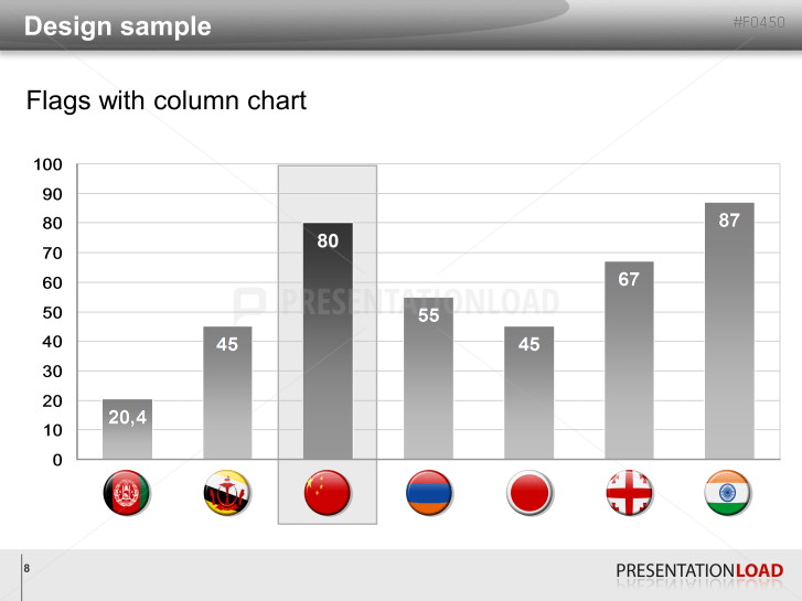 Asia & Pacific - Round Buttons