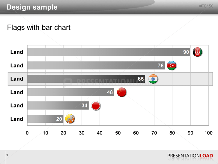 Asia & Pacific - Round Buttons