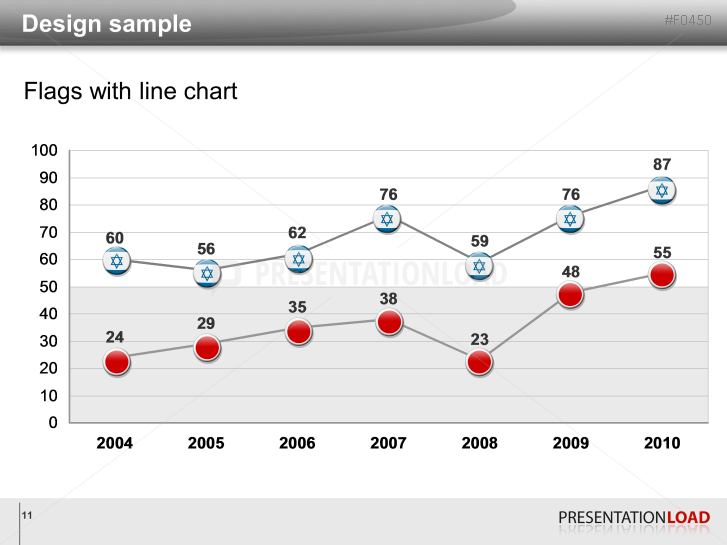 Asia & Pacific - Round Buttons