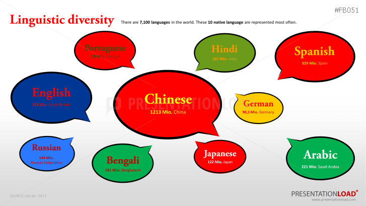 linguistic-diversity-presentationload