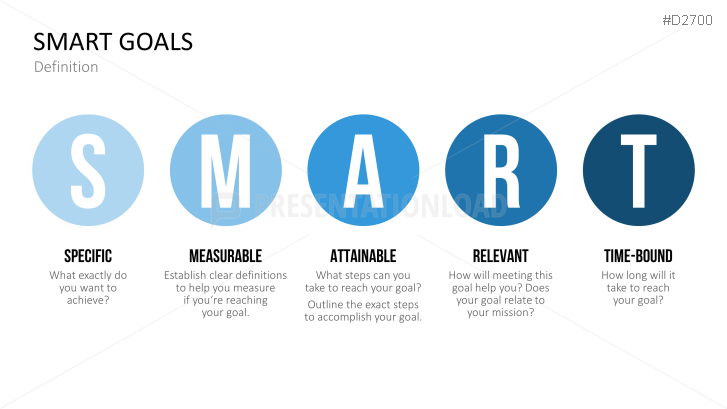 SMART Goals
