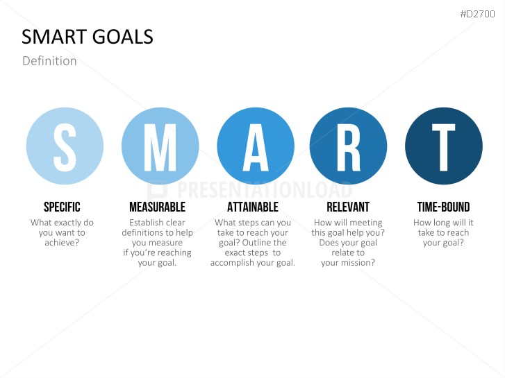 SMART Goals