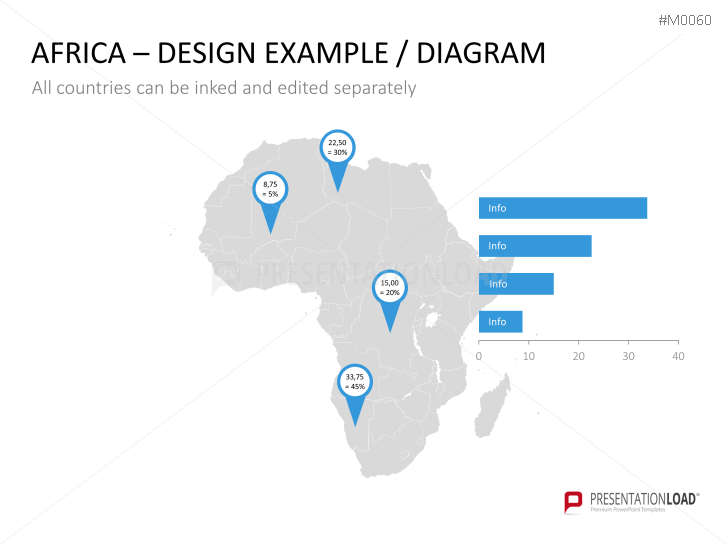 Africa