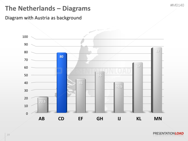 Netherlands