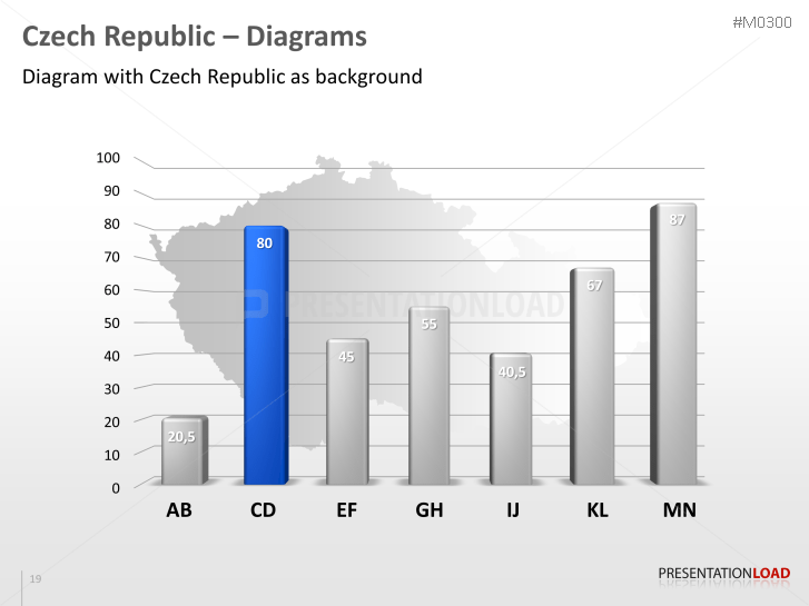 Czech Republic