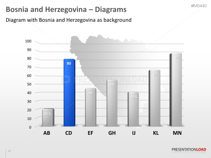 Bosnia and Herzegovina