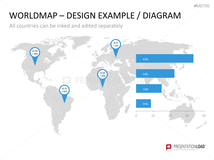 world map chart creator