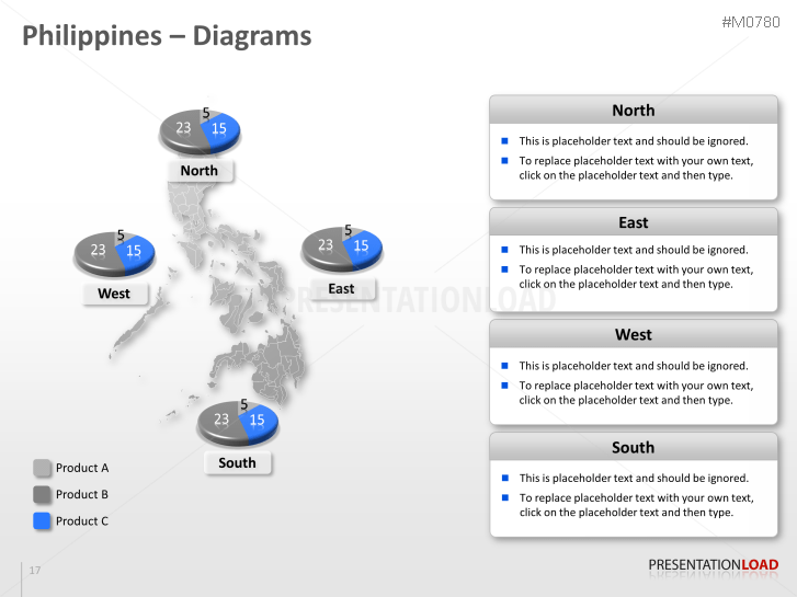 Philippines