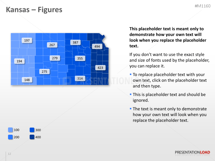 Kansas Counties