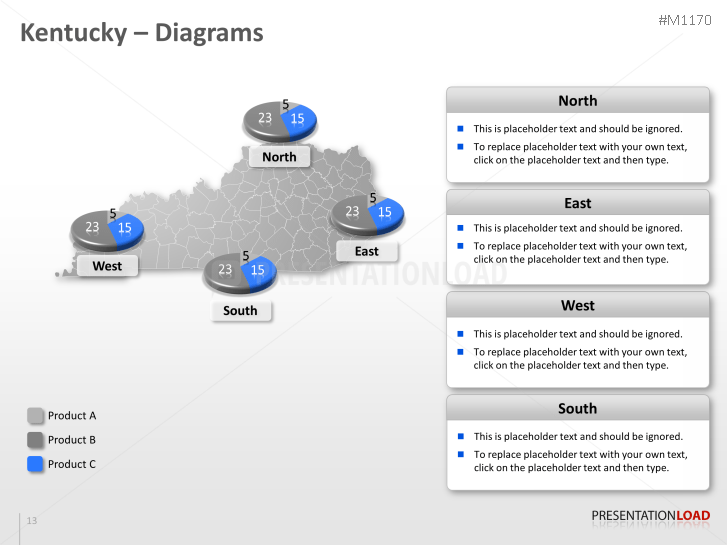 Kentucky Counties