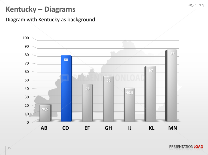 Kentucky Counties