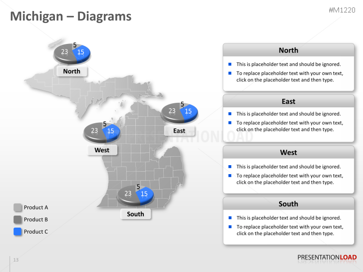 Michigan Counties