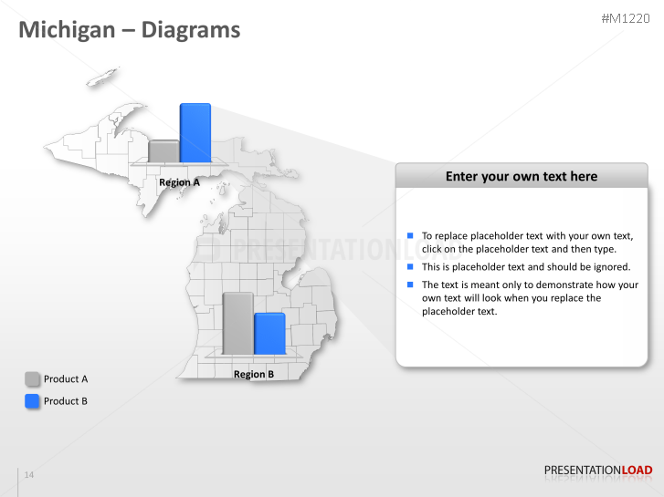 Michigan Counties