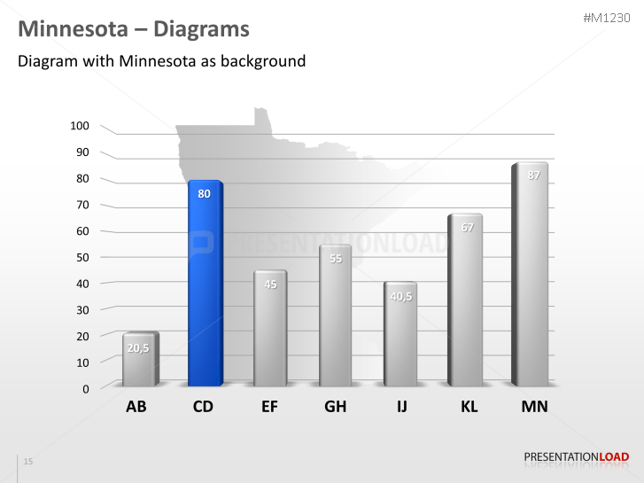 Minnesota Counties