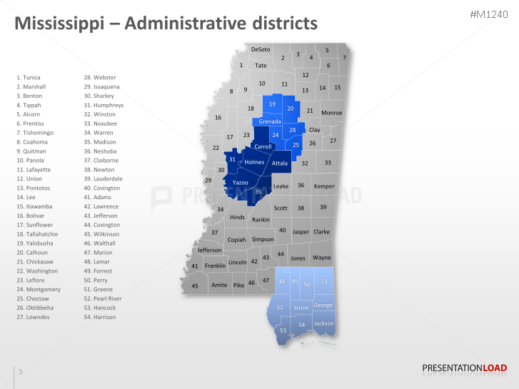 Mississippi Counties