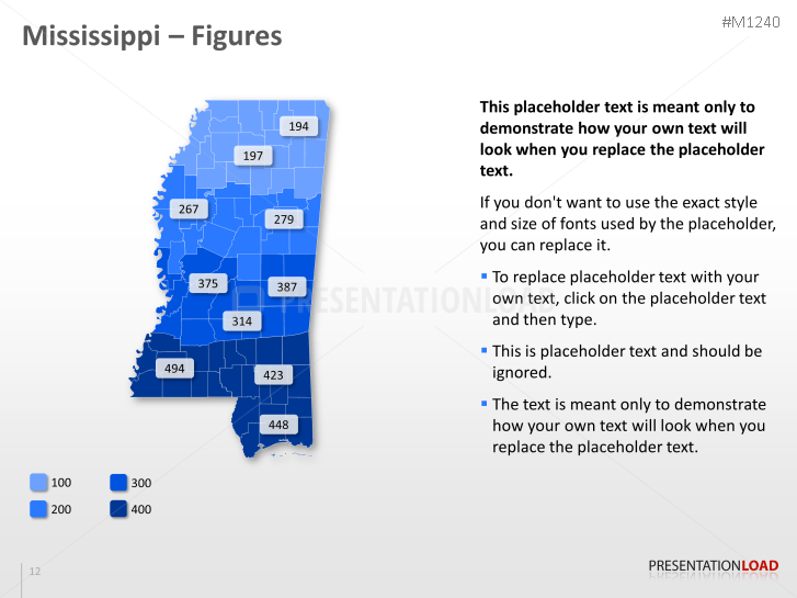 Mississippi Counties