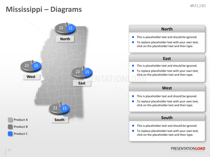 Mississippi Counties