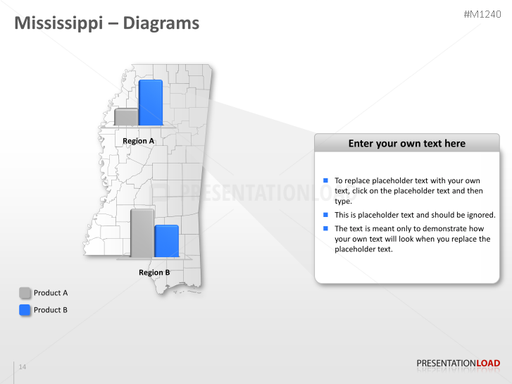 Mississippi Counties