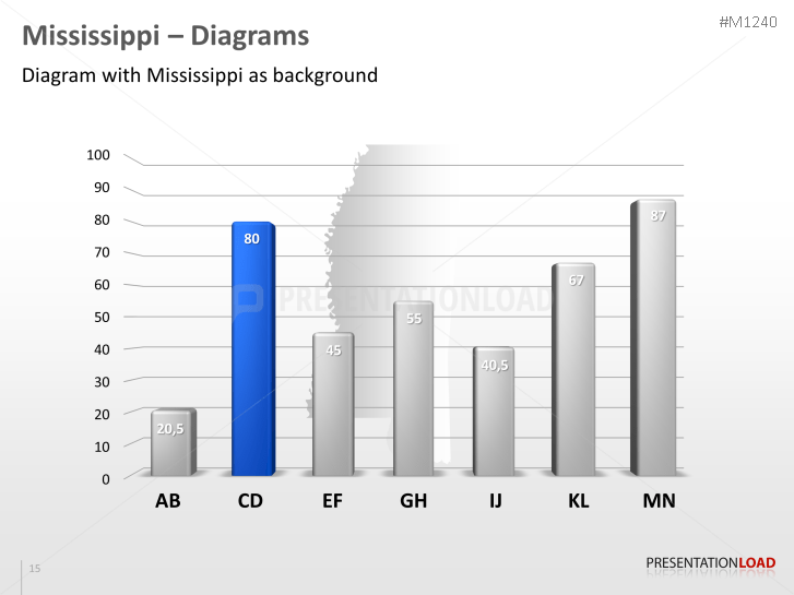 Mississippi Counties