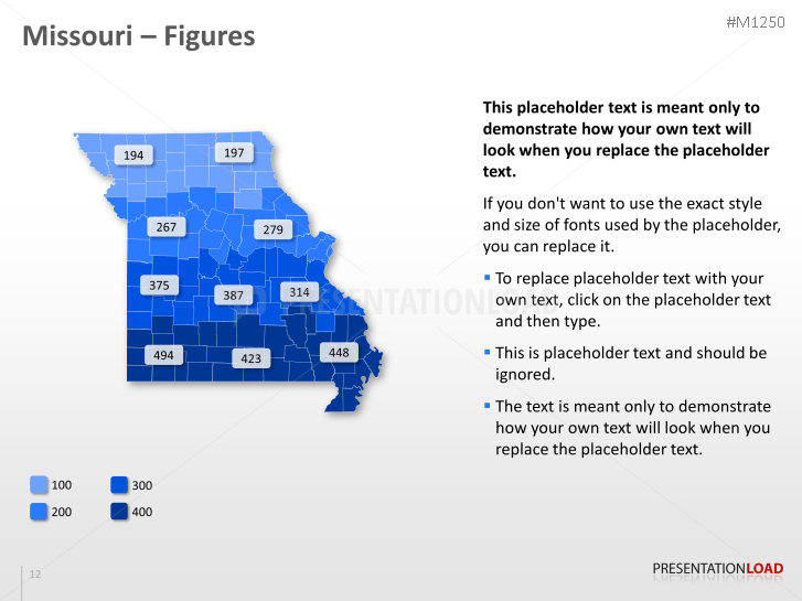Missouri Counties