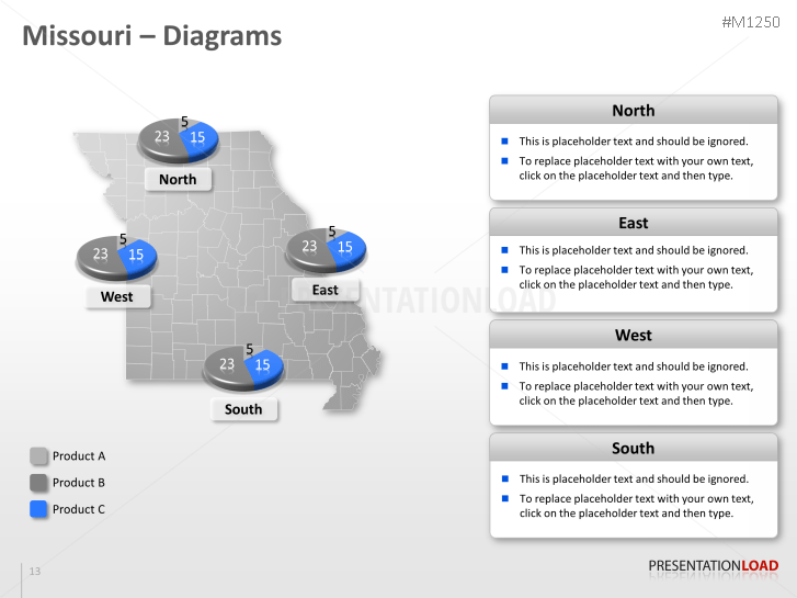 Missouri Counties