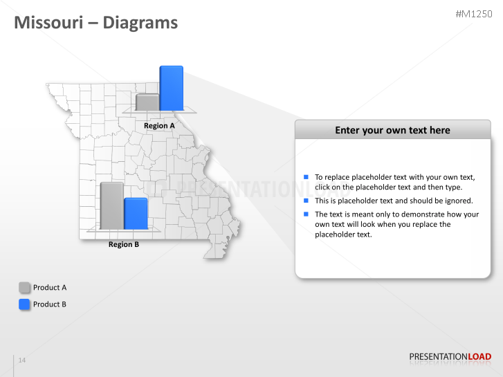 Missouri Counties