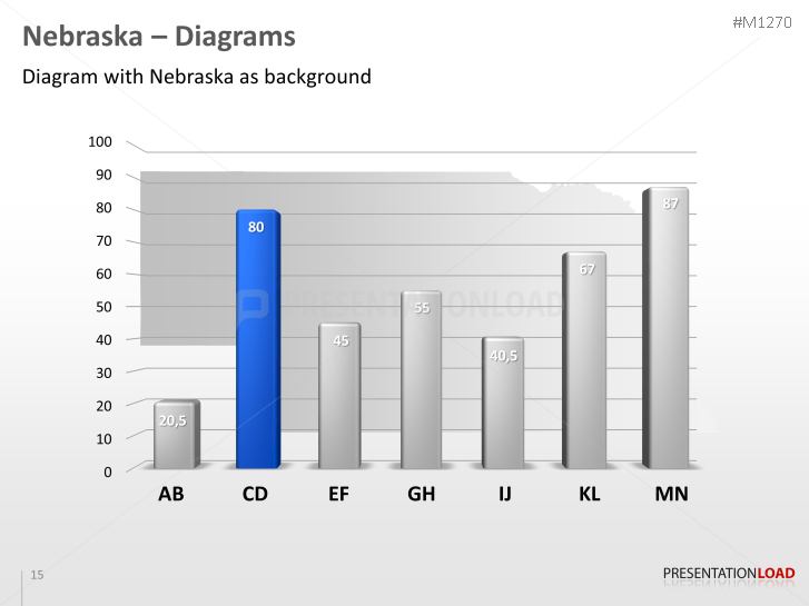 Nebraska Counties