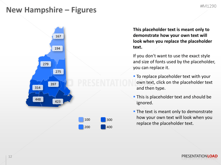 New Hampshire Counties