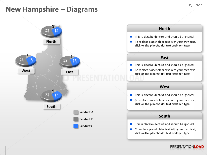 New Hampshire Counties
