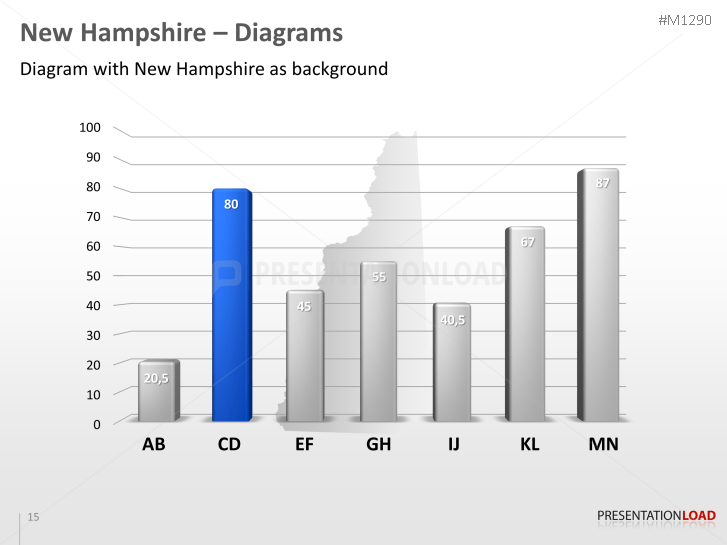 New Hampshire Counties