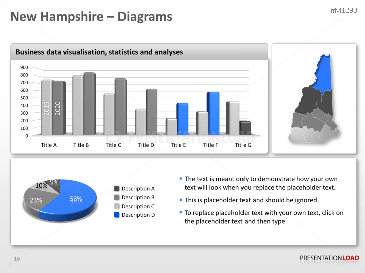 New Hampshire Counties