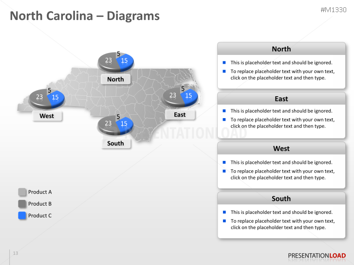 North Carolina Counties