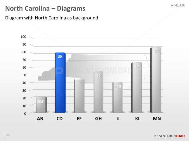 North Carolina Counties