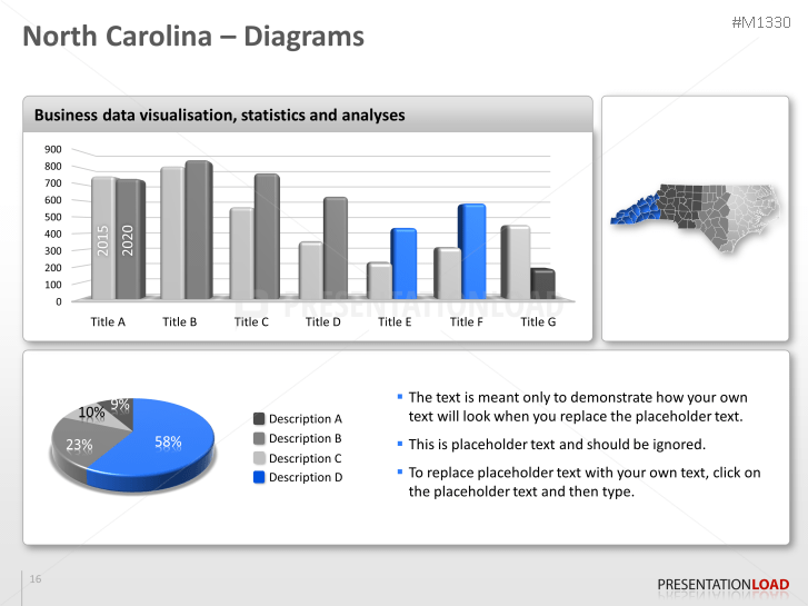 North Carolina Counties