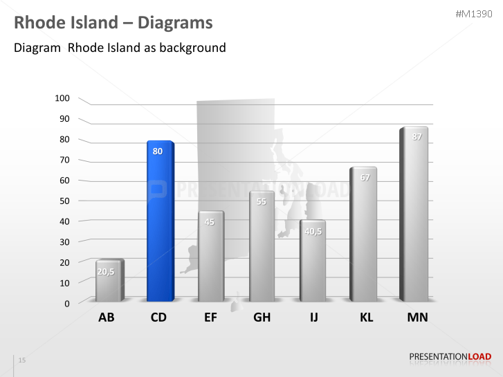 Rhode Island Counties