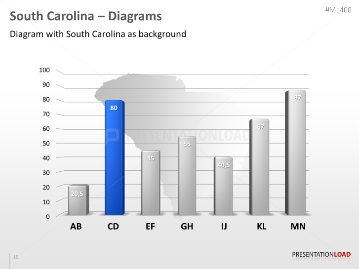 South Carolina Counties