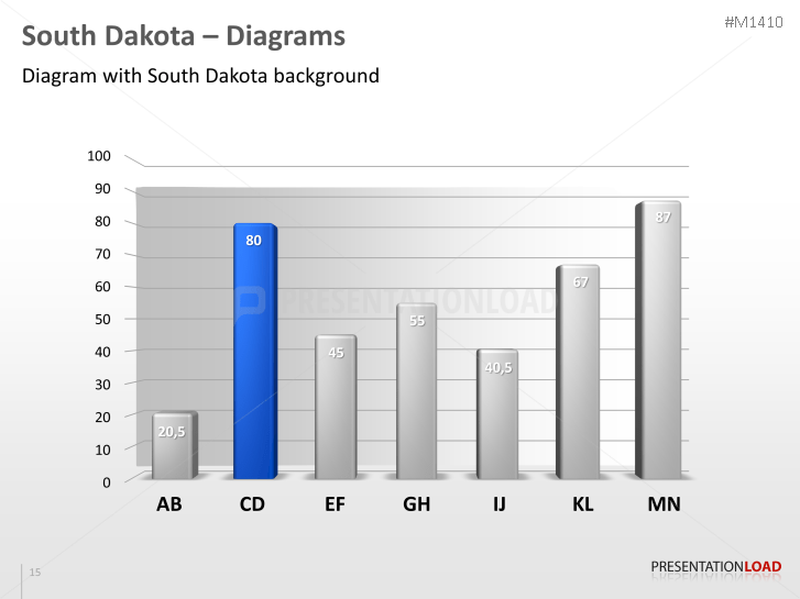 South Dakota Counties