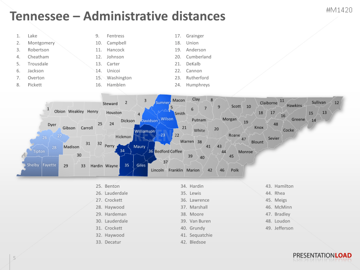 Tennessee Counties