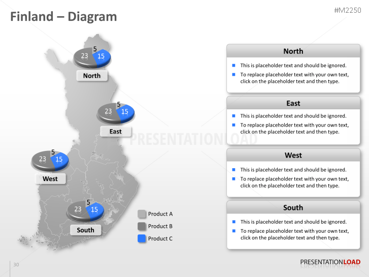 Finland - Post Codes 2-digit