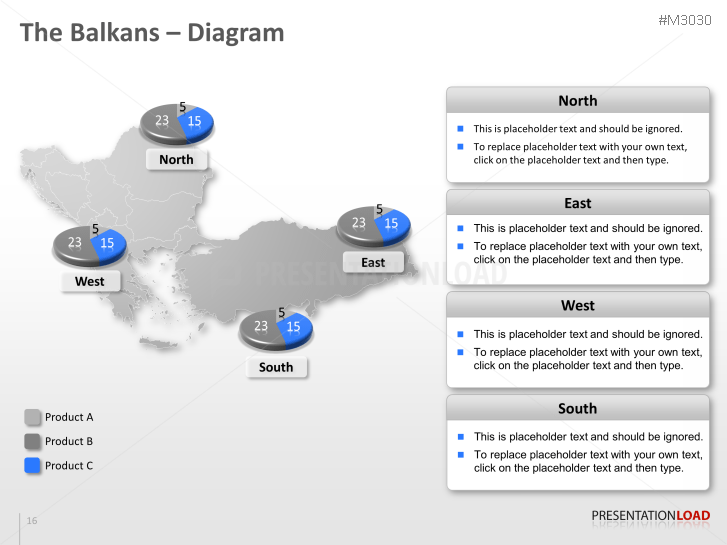Balkans