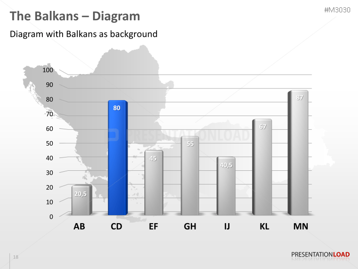 Balkans