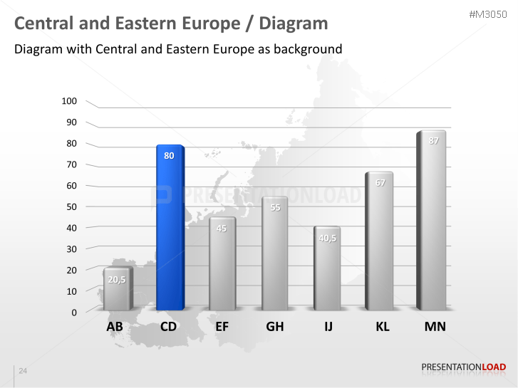 Central and Eastern Europe