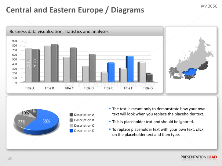 Central and Eastern Europe