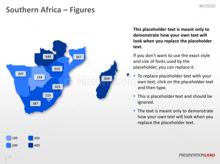 Southern Africa