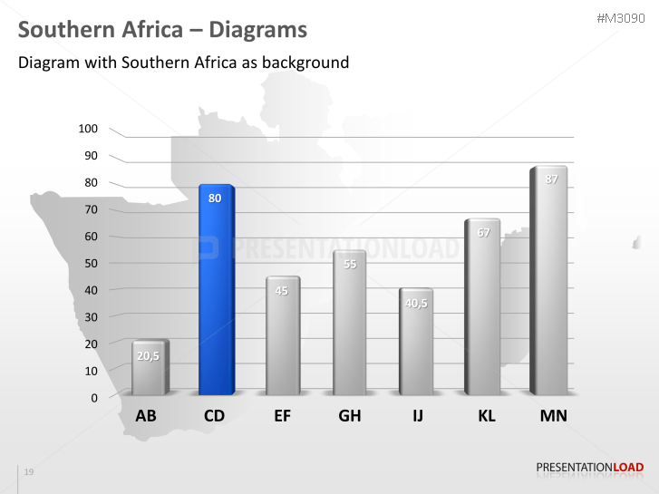 Southern Africa
