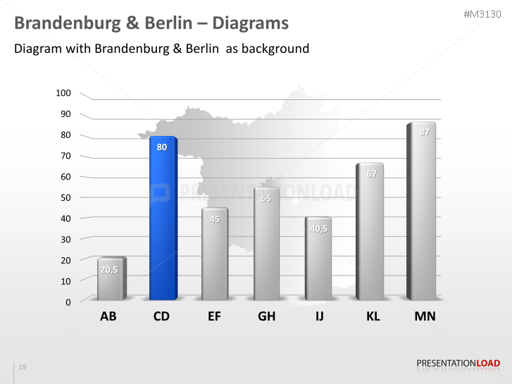 Brandenburg / Berlin