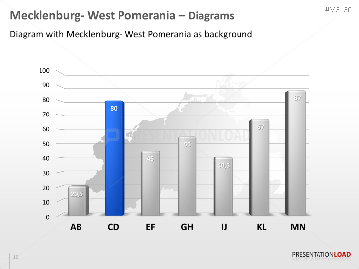 Mecklenburg-Vorpommern