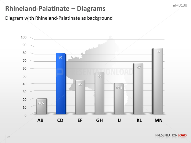 Rhineland-Palatinate